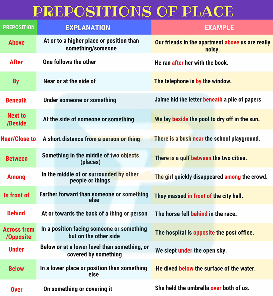 Giới từ trong ngữ pháp tiếng Anh